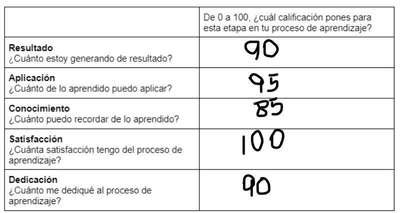 Ingrese aquí la descripción de esta imagen para ayudar con la accesibilidad
