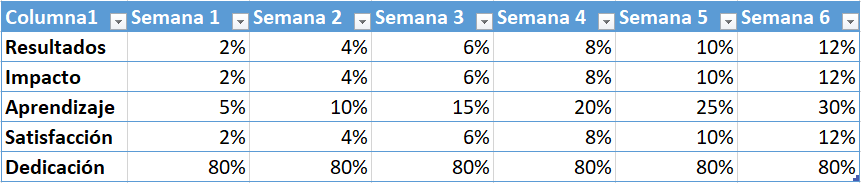 Matriz de Aprendizaje