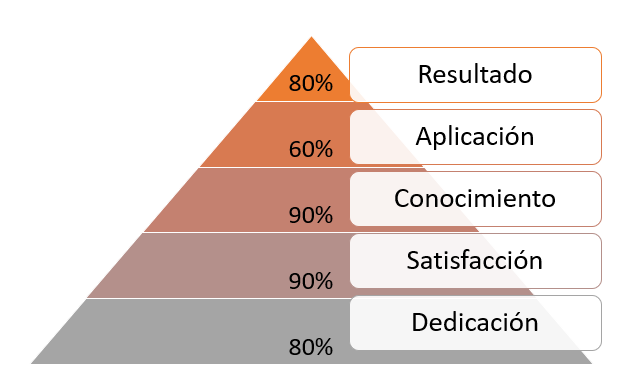 Piramide