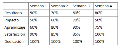 matriz de aprendizaje