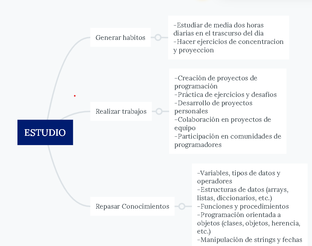 Ingrese aquí la descripción de esta imagen para ayudar con la accesibilidad