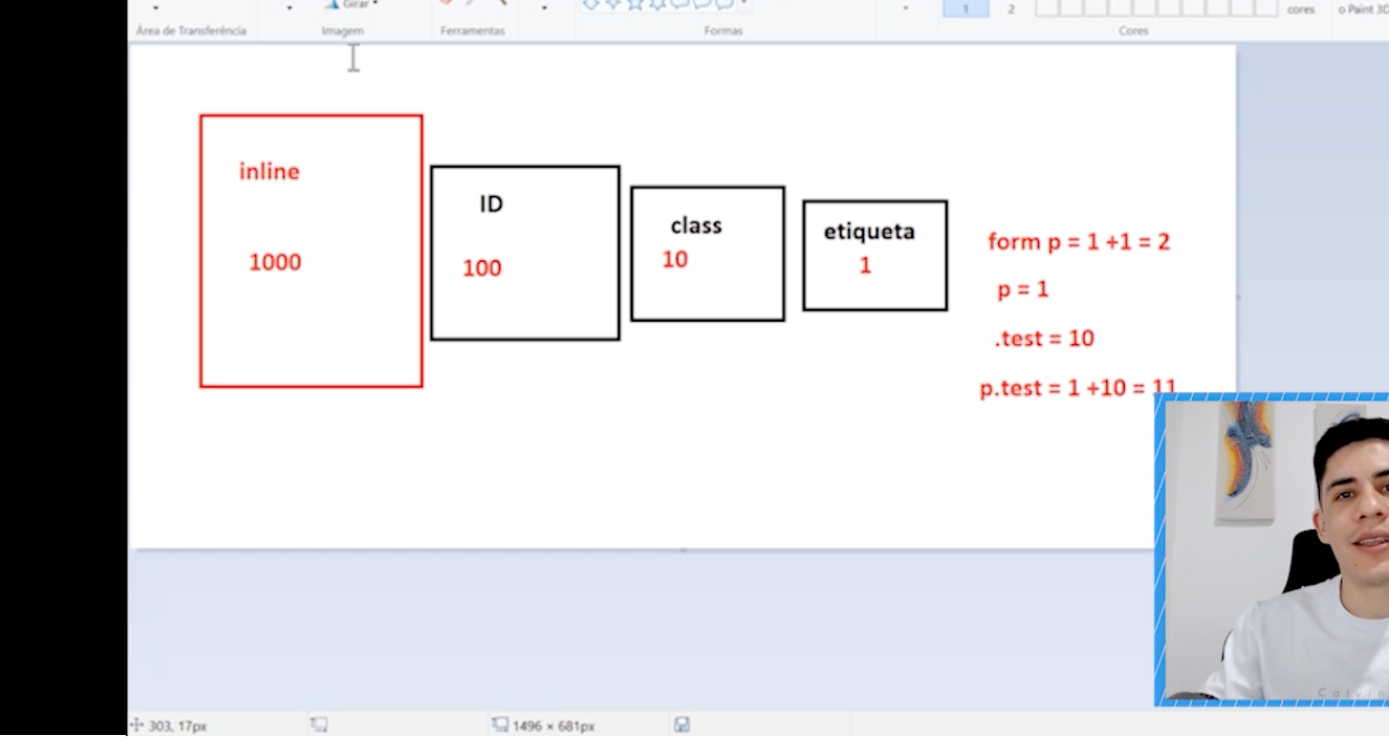 orden para etiquetas, clases, id