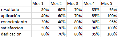 Ingrese aquí la descripción de esta imagen para ayudar con la accesibilidad