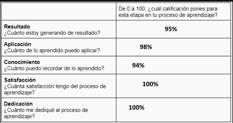 Ingrese aquí la descripción de esta imagen para ayudar con la accesibilidad