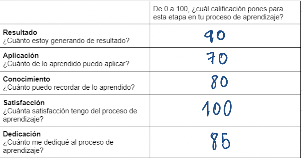 Ingrese aquí la descripción de esta imagen para ayudar con la accesibilidad