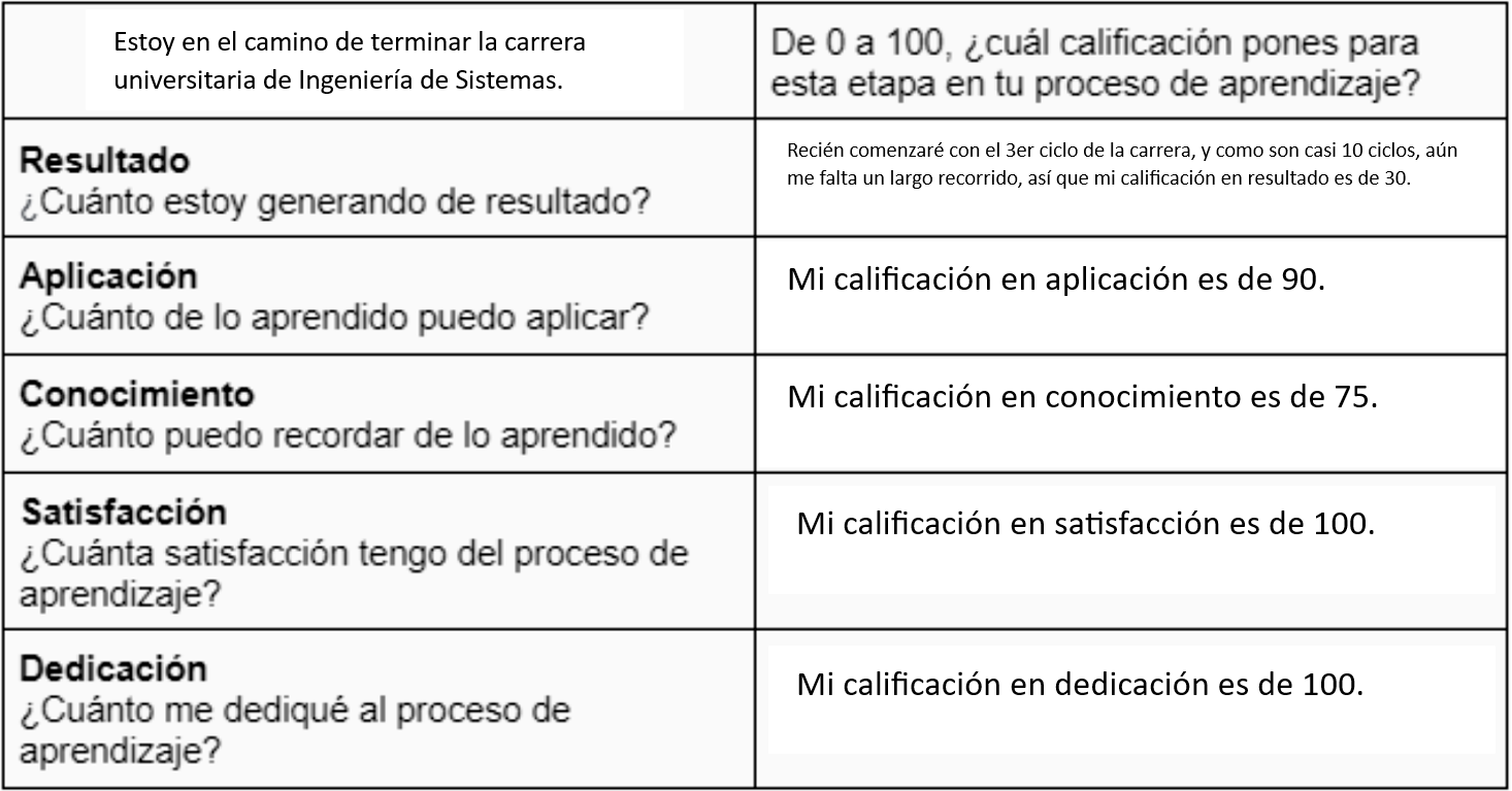 Ingrese aquí la descripción de esta imagen para ayudar con la accesibilidad