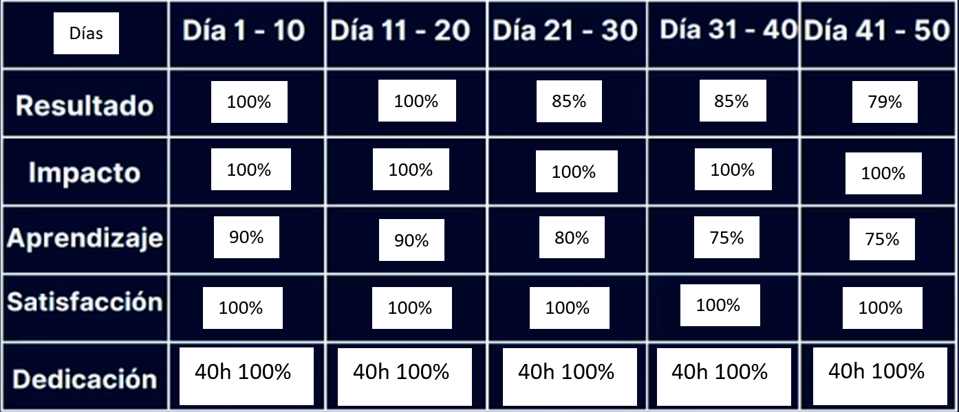 Ingrese aquí la descripción de esta imagen para ayudar con la accesibilidad