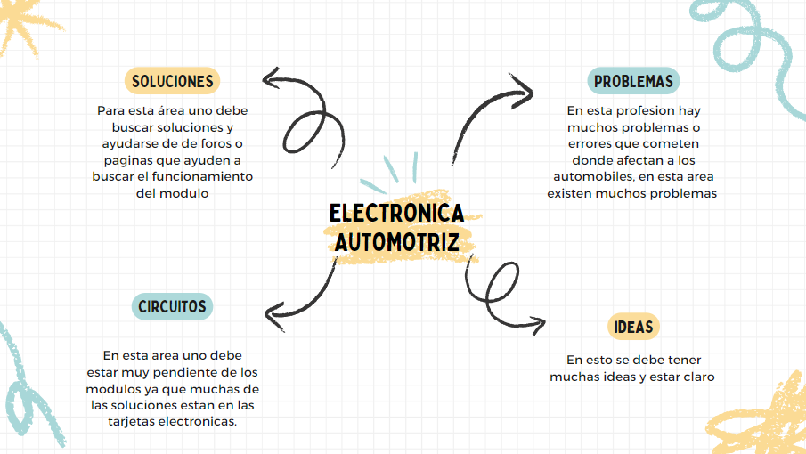 Ingrese aquí la descripción de esta imagen para ayudar con la accesibilidad