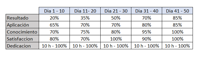 Ingrese aquí la descripción de esta imagen para ayudar con la accesibilidad