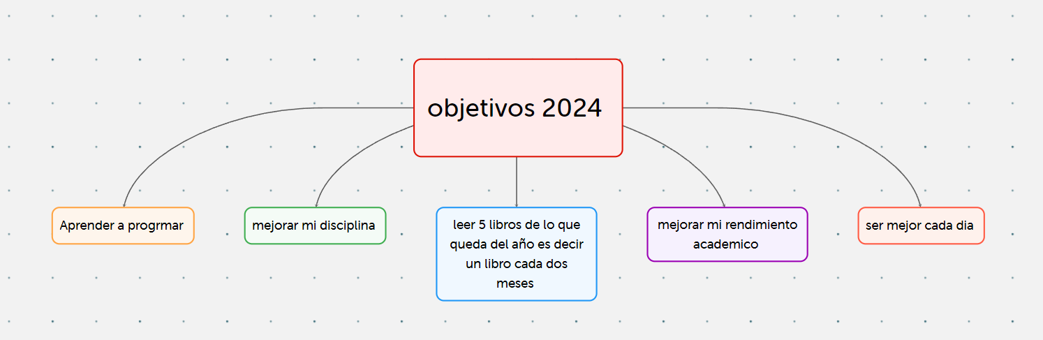 Ingrese aquí la descripción de esta imagen para ayudar con la accesibilidad