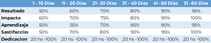 Matriz de aprendizaje