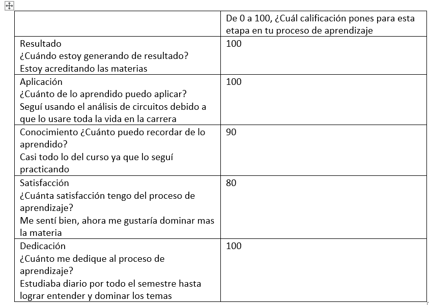 Ingrese aquí la descripción de esta imagen para ayudar con la accesibilidad