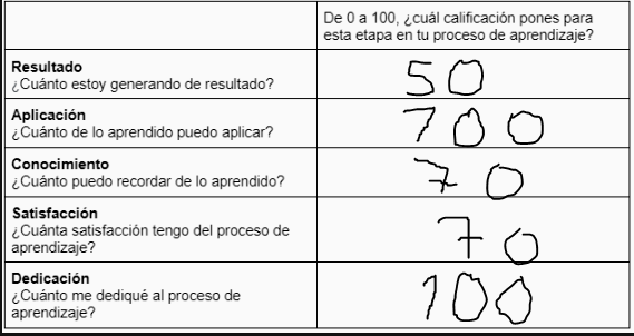 Ingrese aquí la descripción de esta imagen para ayudar con la accesibilidad