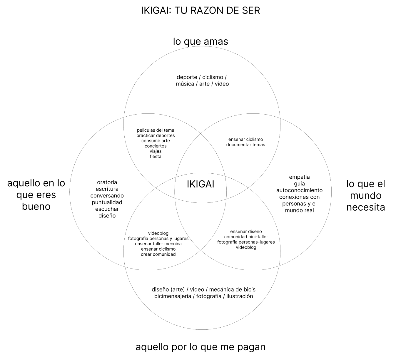 MI IKIGAI