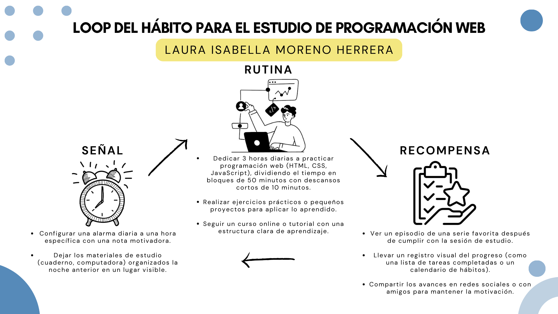 Loop del Hábito para el estudio de programación web. Laura Isabella Moreno Herrera.png