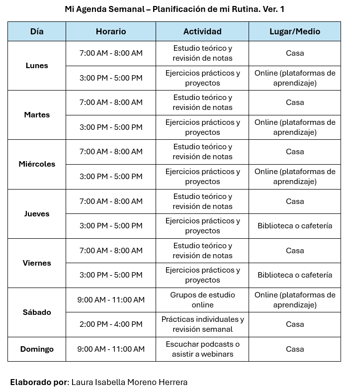 Agenda Semanal - Planificación de mi Rutina. Laura Isabella Moreno Herrera. Ver. 1.png