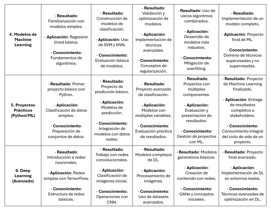 Desafío. Matriz de niveles de Aprendizaje. Laura Isabella Moreno Herrera. 2.png