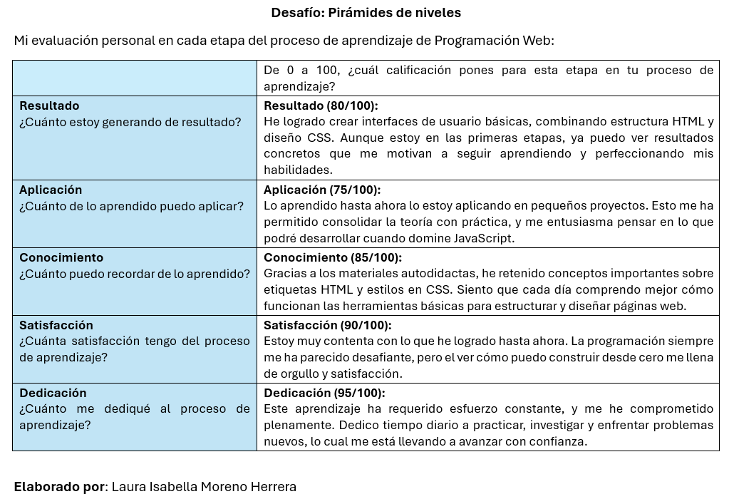 Ingrese aquí la descripción de esta imagen para ayudar con la accesibilidad