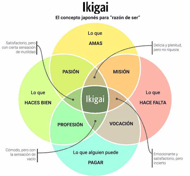 Ikigai