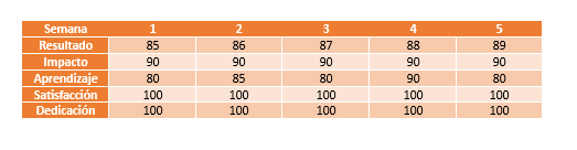 Matriz de Aprendizaje