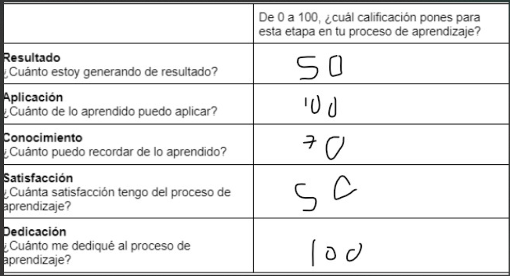 Ingrese aquí la descripción de esta imagen para ayudar con la accesibilidad