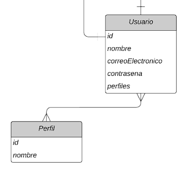 Ingrese aquí la descripción de esta imagen para ayudar con la accesibilidad