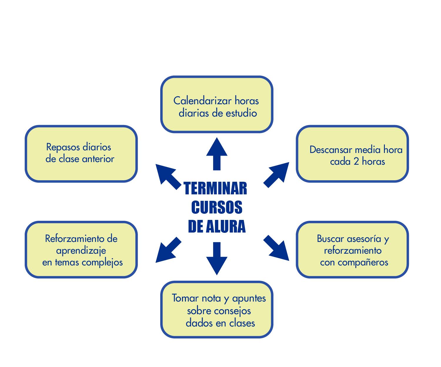 Ingrese aquí la descripción de esta imagen para ayudar con la accesibilidad