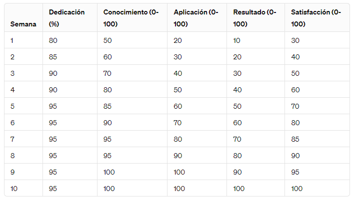 Ingrese aquí la descripción de esta imagen para ayudar con la accesibilidad