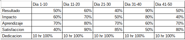 Ingrese aquí la descripción de esta imagen para ayudar con la accesibilidad