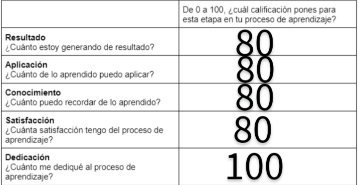 Ingrese aquí la descripción de esta imagen para ayudar con la accesibilidad