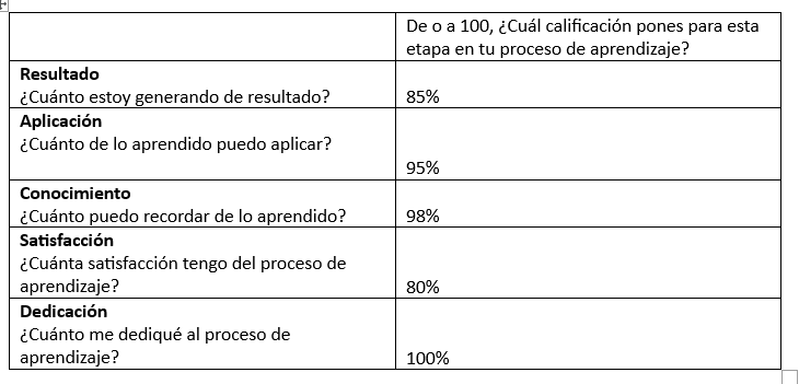 Ingrese aquí la descripción de esta imagen para ayudar con la accesibilidad