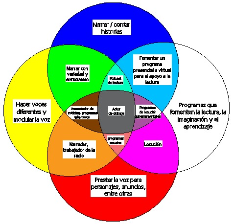 IKIGAI Jesús Salvador