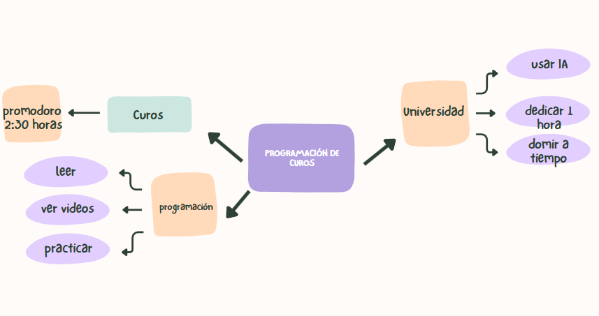 Ingrese aquí la descripción de esta imagen para ayudar con la accesibilidad