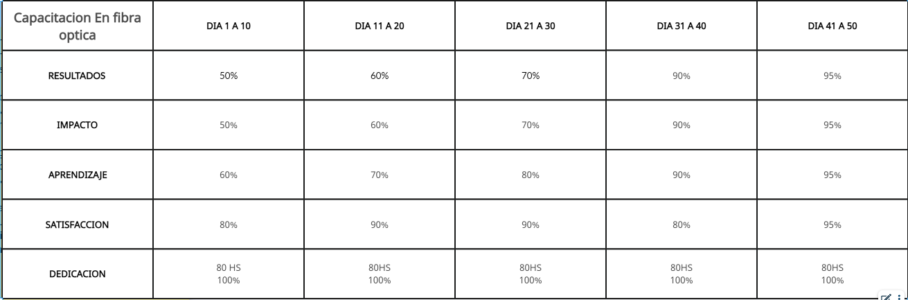 MATRIZ DE APRENDIZAJE