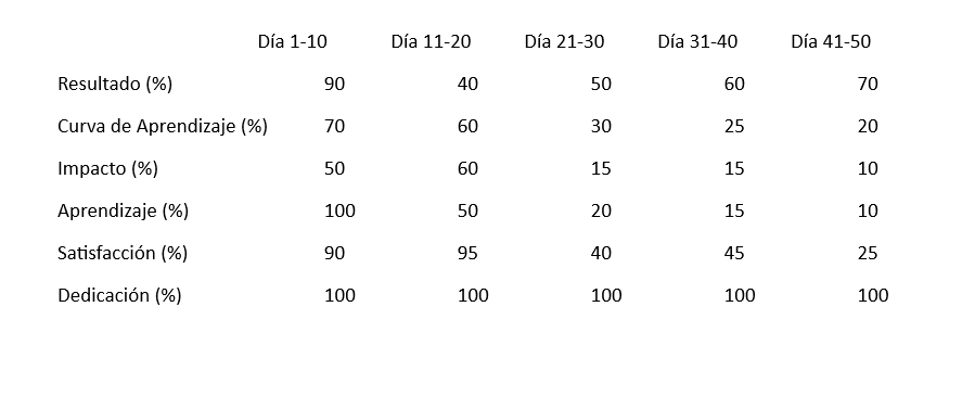 Ingrese aquí la descripción de esta imagen para ayudar con la accesibilidad