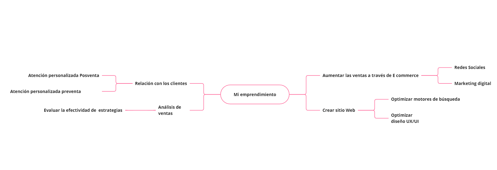 Ingrese aquí la descripción de esta imagen para ayudar con la accesibilidad