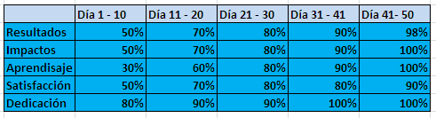 Ingrese aquí la descripción de esta imagen para ayudar con la accesibilidad