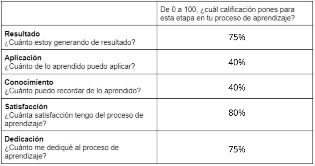 Ingrese aquí la descripción de esta imagen para ayudar con la accesibilidad