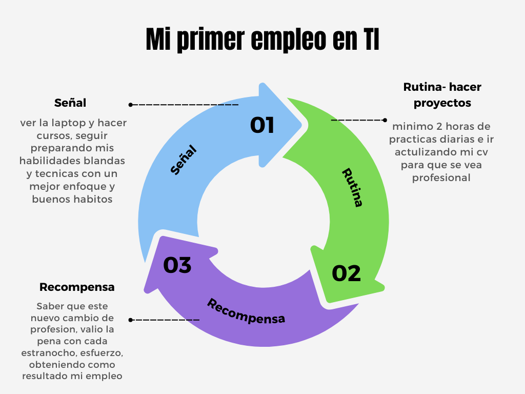 Ingrese aquí la descripción de esta imagen para ayudar con la accesibilidad