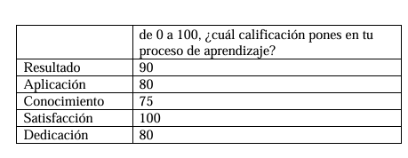 niveles de aprendizaje