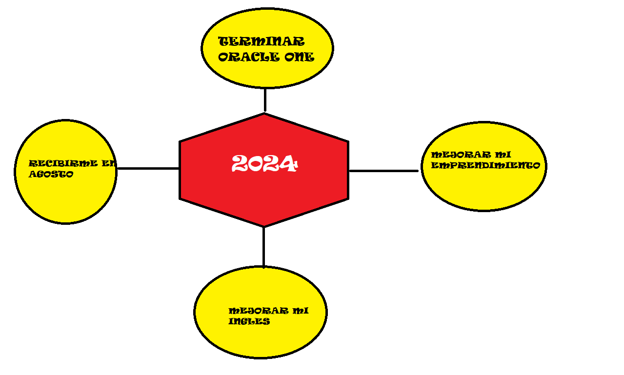 Ingrese aquí la descripción de esta imagen para ayudar con la accesibilidad