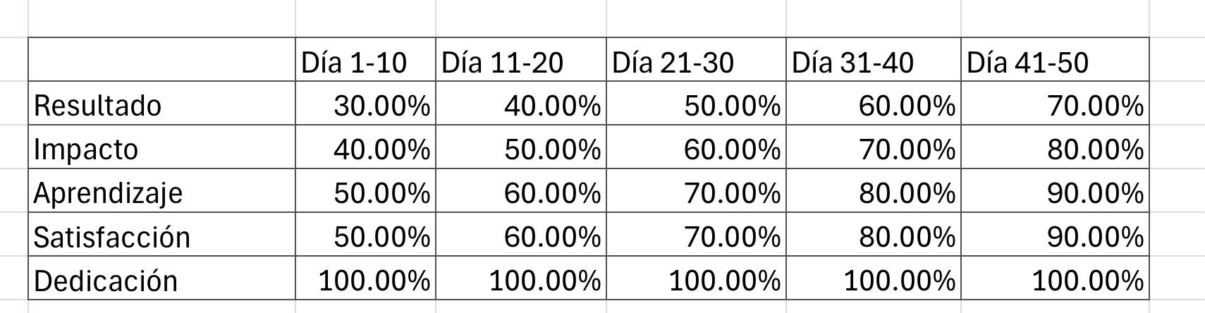 Ingrese aquí la descripción de esta imagen para ayudar con la accesibilidad