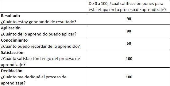 Ingrese aquí la descripción de esta imagen para ayudar con la accesibilidad