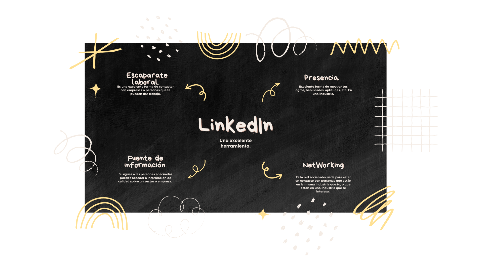 Mapa mental de linkedin
