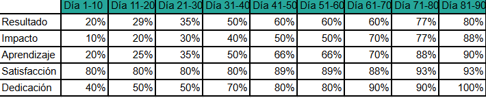 Ingrese aquí la descripción de esta imagen para ayudar con la accesibilidad