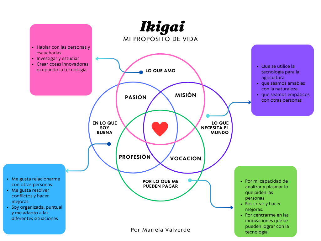 IKIGAI