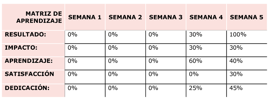 Ingrese aquí la descripción de esta imagen para ayudar con la accesibilidad