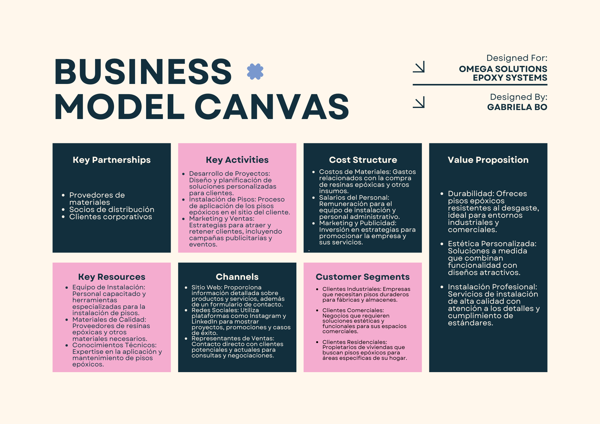 Imagen de Business Model Canvas