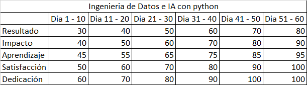 Ingrese aquí la descripción de esta imagen para ayudar con la accesibilidad