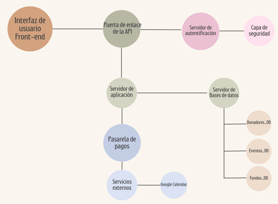 Ingrese aquí la descripción de esta imagen para ayudar con la accesibilidad